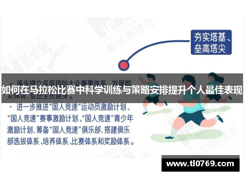 如何在马拉松比赛中科学训练与策略安排提升个人最佳表现